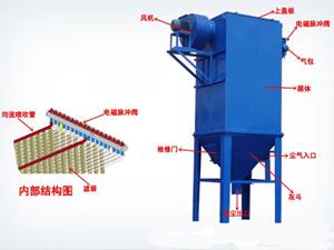 32袋單機(jī)除塵器