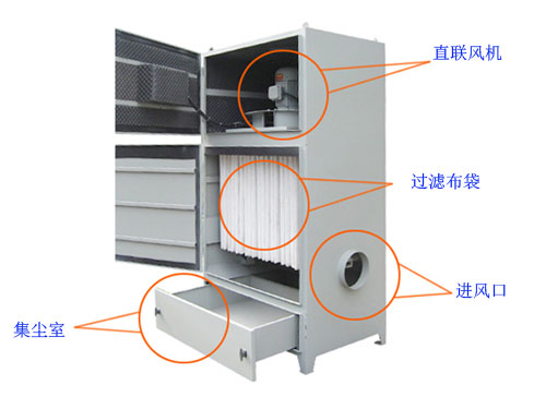 PL型單機除塵器