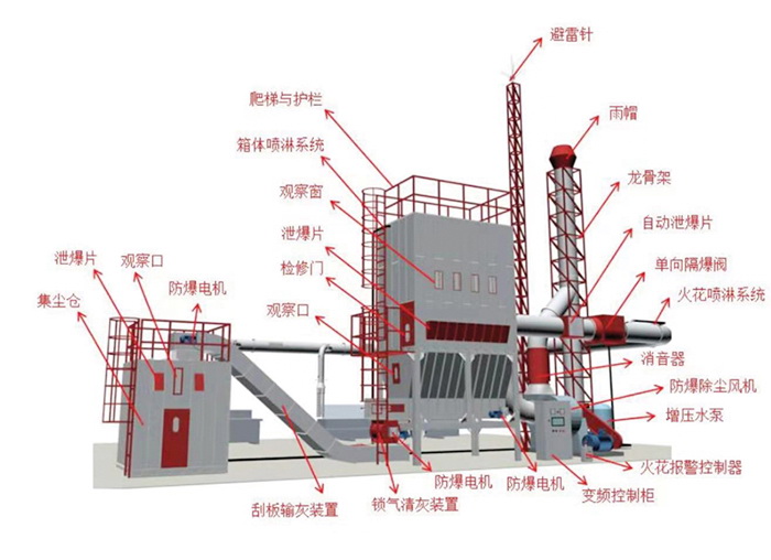 板式家具廠除塵器